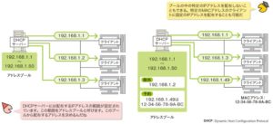 DHCP_Payout